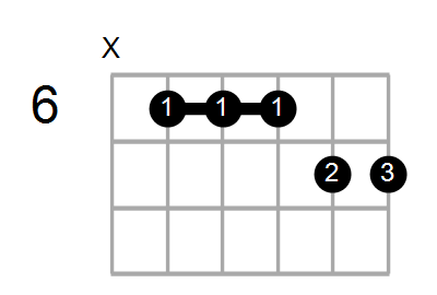 Emaj9(add6)/D# Chord